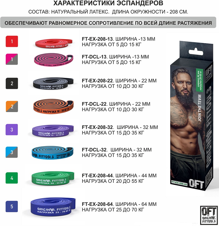 Эспандер ленточный ORIGINAL FITTOOLS кроссфит 208см   